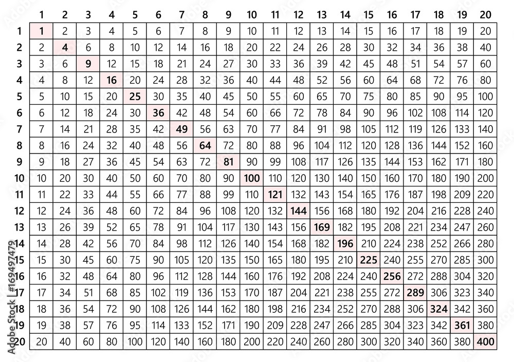 20x20 Multiplication Table Vector Illustration For Students Stock 