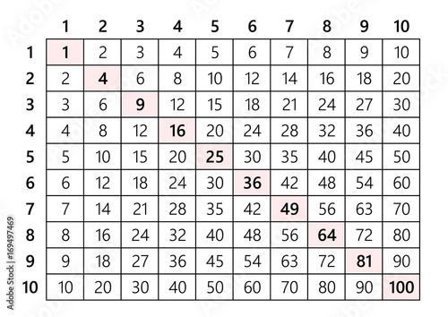 10x10 multiplication table vector illustration for students
