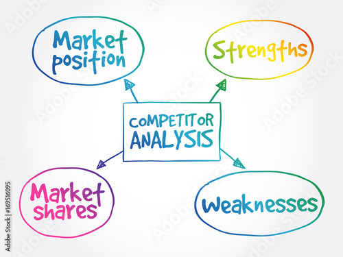 Competitor analysis mind map business concept