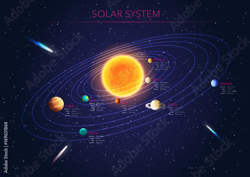 Solar system science poster, vector
