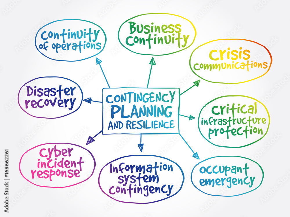 Contingency Planning and Resilience mind map business concept
