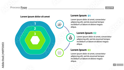 Three layer flow chart with descriptions