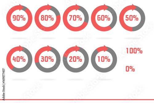 indicatori di percentuale rosso
