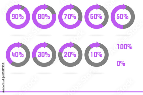 indicatori di percentuale viola