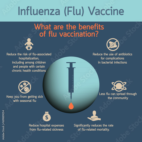 Influenza vaccines vector illustration