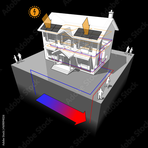 diagram of a classic colonial house with ground source heat pump as source of energy for heating in radiators and with photovoltaic panels on the roof as source of extra electric energy