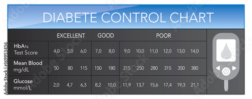 Diabete control chart