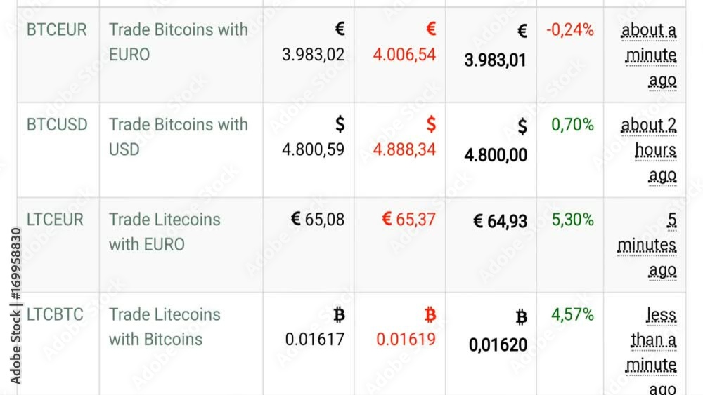 trading online bitcoin and litecoin