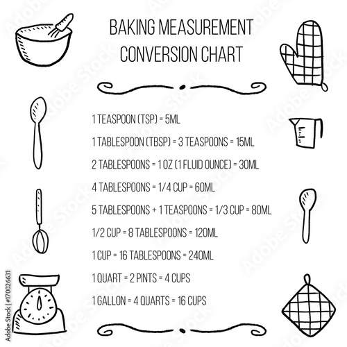Baking units conversion