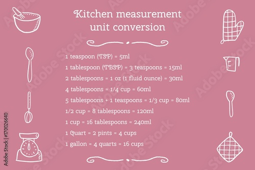 Kitchen units illustration