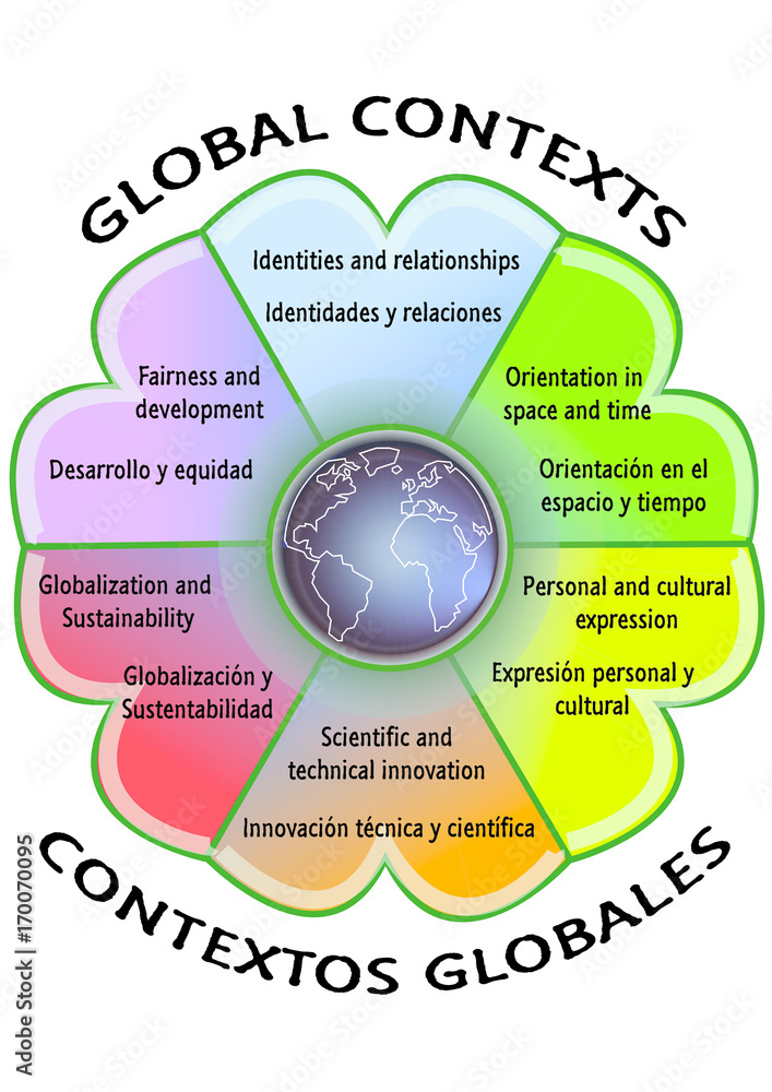 Global Contexts for Secondary and Baccalaureate Education Global Contexts for Secondary and Baccalaureate Education