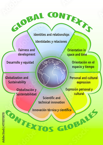 Global Contexts for Secondary and Baccalaureate Education