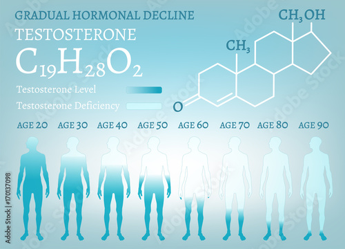 Gradual hormone decline