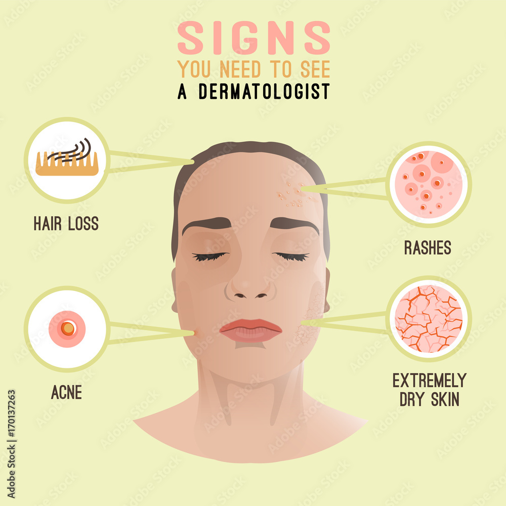 Fototapeta premium Dermatologist Icons Image