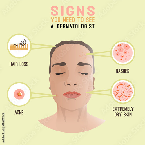 Dermatologist Icons Image