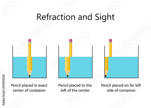 Refraction of light with Pencil and Water