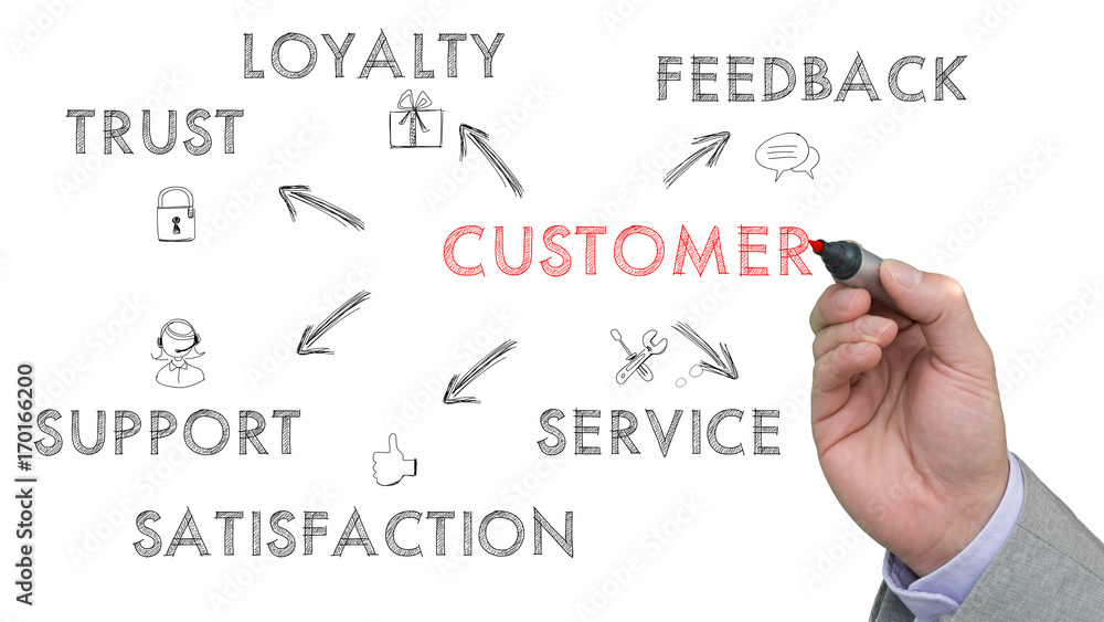 Hand sketches customer keywords on a whiteboard Hand sketches customer keywords on a whiteboard