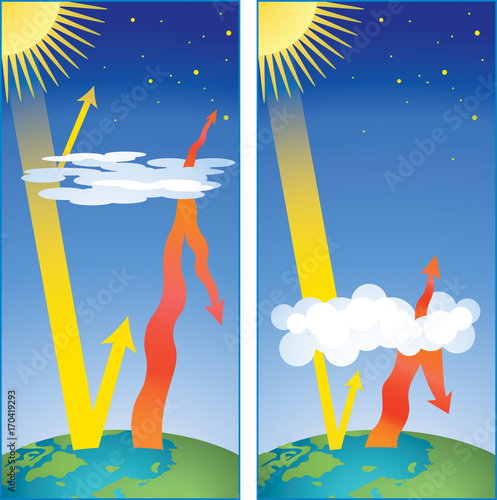 scheme of greenhouse effect