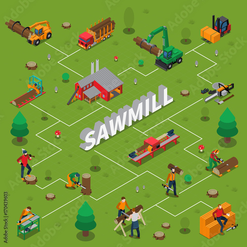 Sawmill Timber Mill Lumberjack Isometric Flowchart