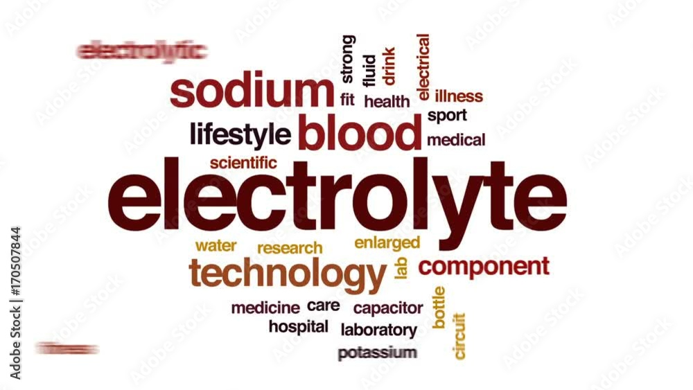 Electrolyte animated word cloud, text design animation.