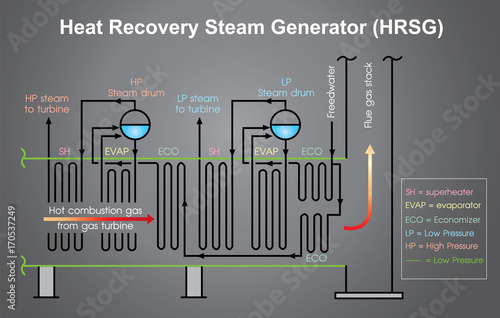 Heat Recovery Steam Generator process Chart. Info graphic vector.