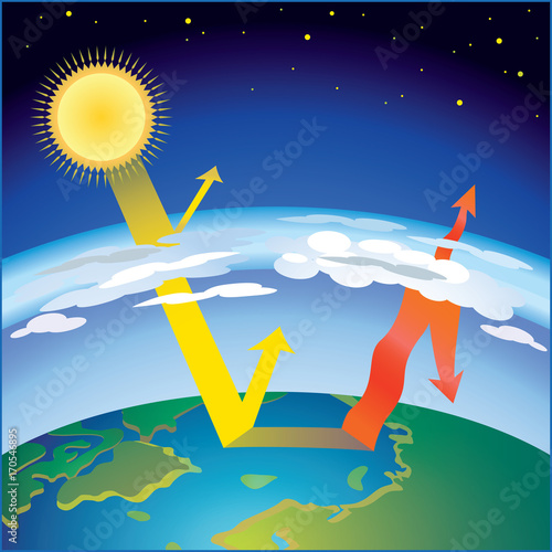 scheme of greenhouse effect