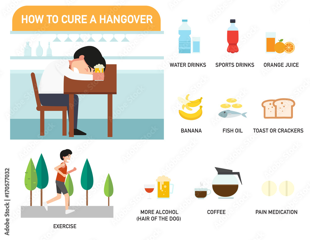 Φωτογραφία How to cure a hangover infographics.illustration.