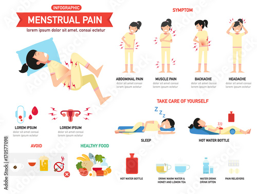 Menstrual pain infographics.illustration.