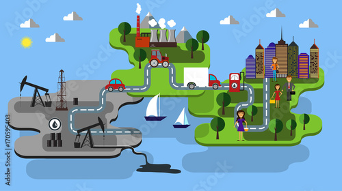 city farm and oil extraction