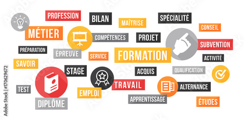 Formation et Métier - nuage de mots et icônes