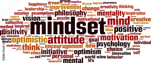 Mindset word cloud