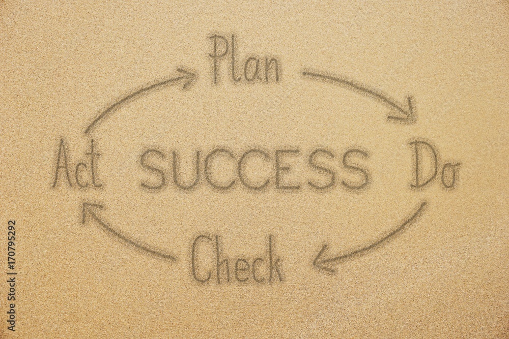 handwriting of success and PDCA cycle word on fine sand handwriting of success and PDCA cycle word on fine sand