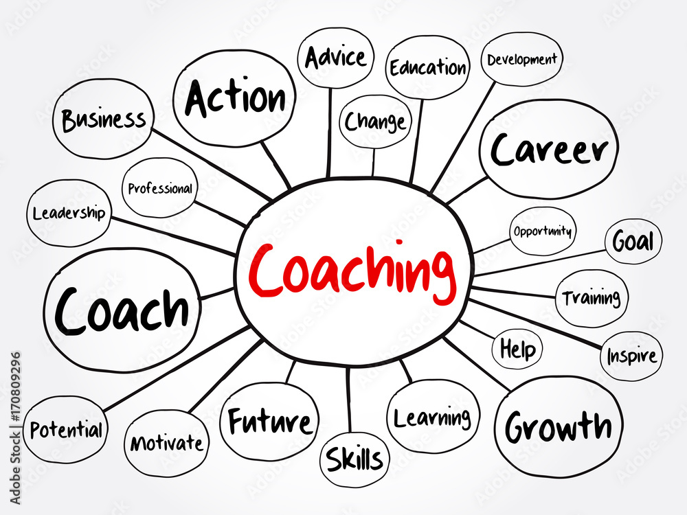 COACHING mind map flowchart, business concept for presentations and reports COACHING mind map flowchart, business concept for presentations and reports