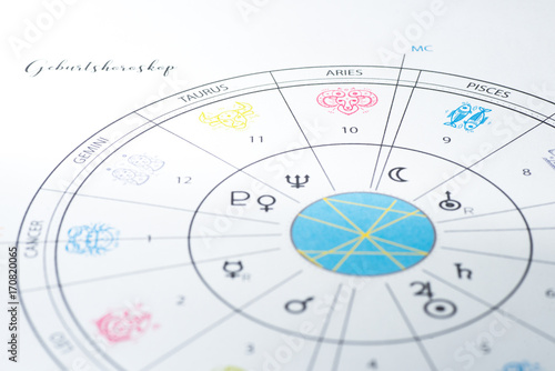Horoskop - professionelle Astrologie - Radix 