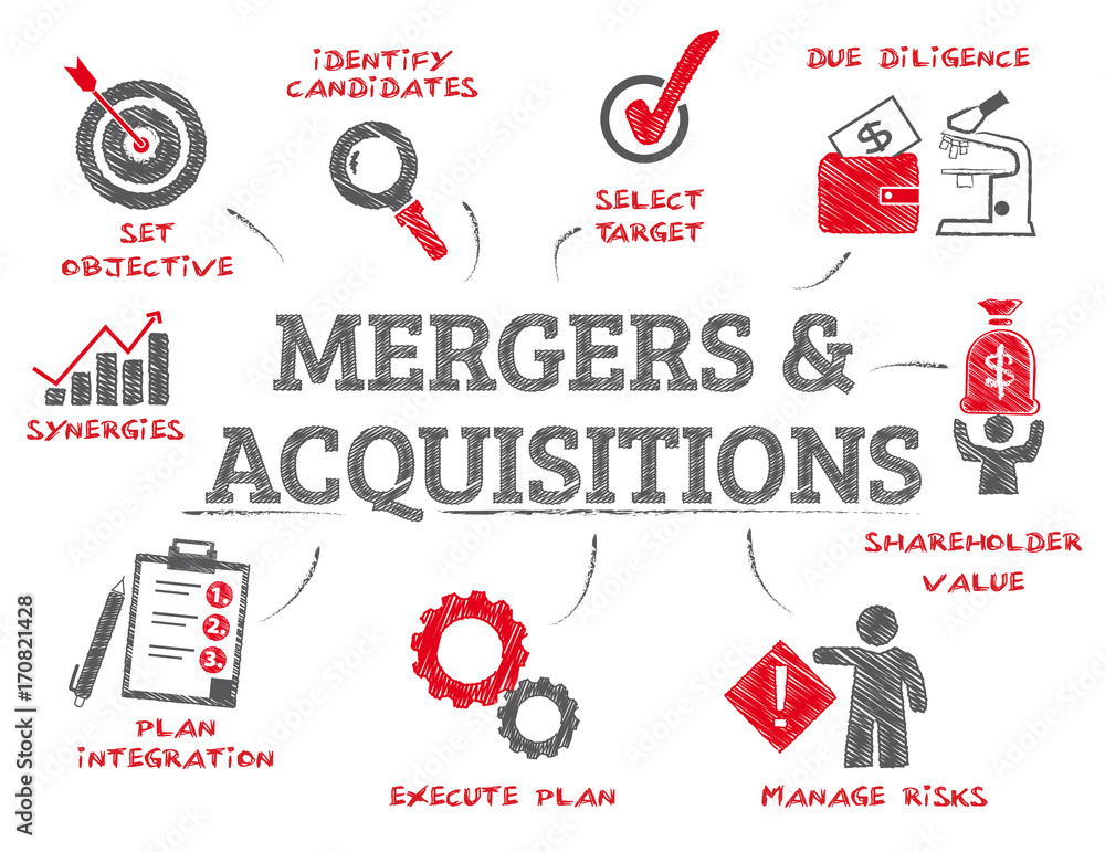 Merger and acquisitions concept doodle
