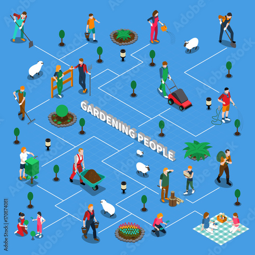 Gardening People Isometric Flowchart