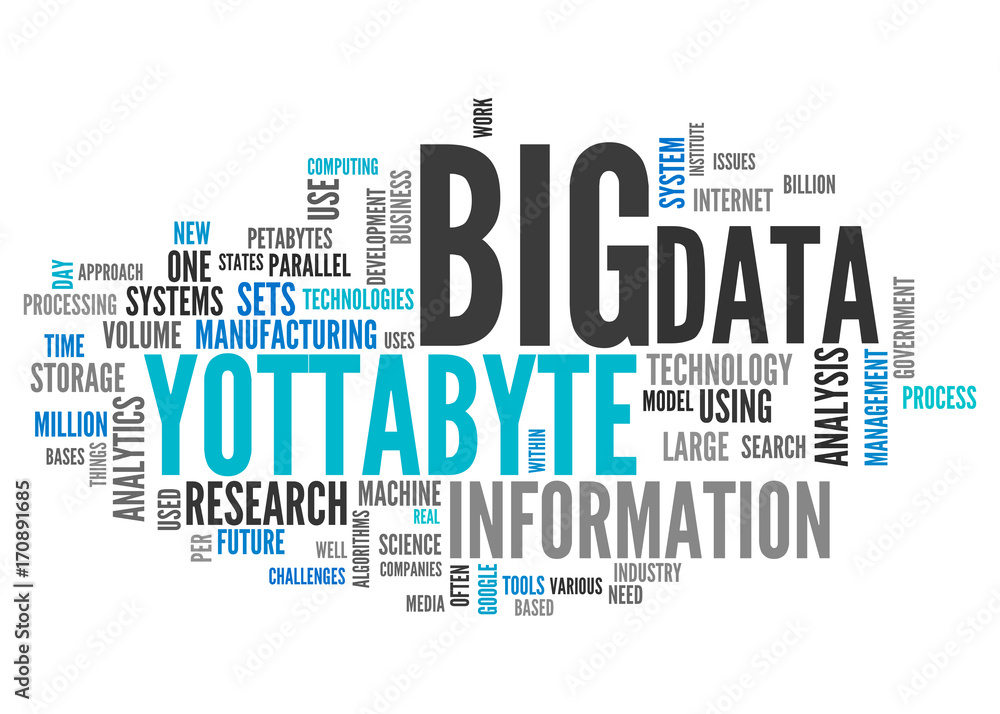 Word Cloud Yottabyte