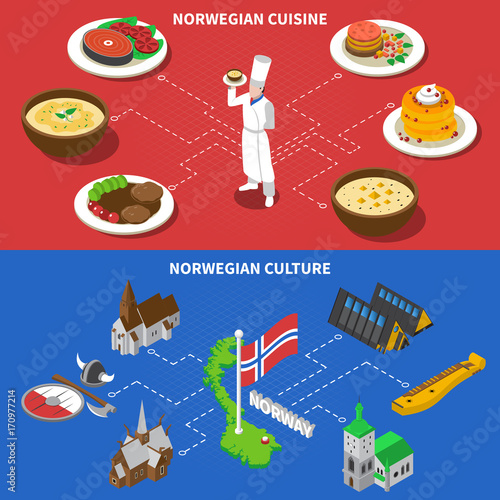 Billede på lærred Norway Culture Cuisine 2 Isometric Banners