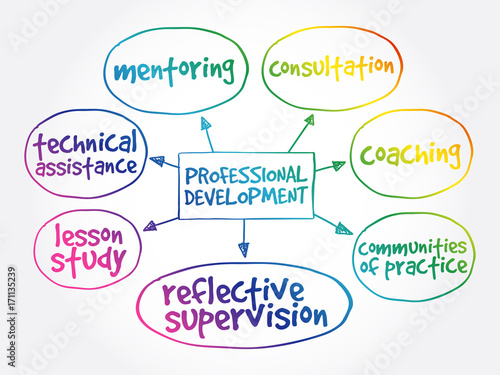 Professional development mind map business concept background
