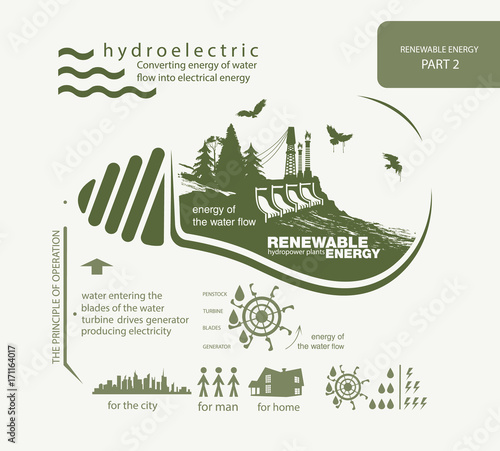 infographics renewable of hydroelectric energy