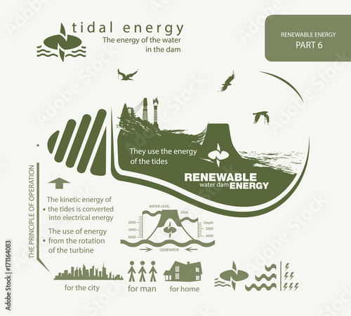infographics renewable source of tidal energy