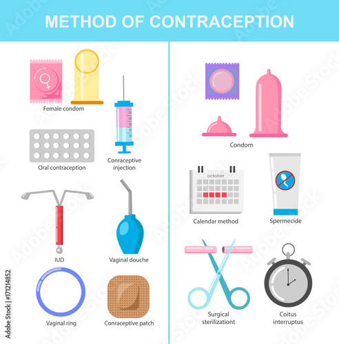 Contraception methods icons set