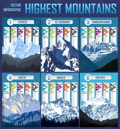 Vector infographic illustration highest mountains of the World