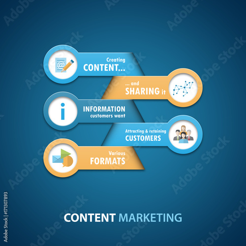 CONTENT MARKETING Infographic Concept