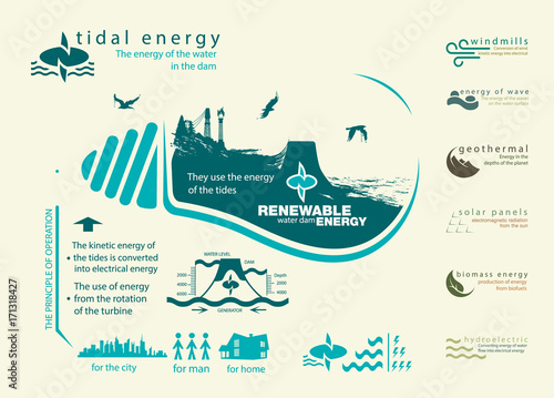 infographics renewable source of tidal energy