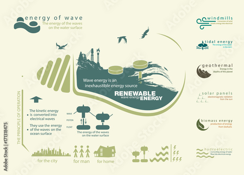 infographics renewable source of wave energy