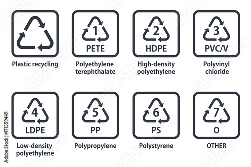 Recycling symbol for different types of plastic material
