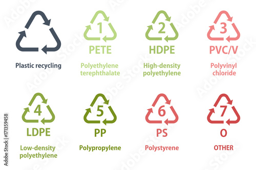 Plastic recycling symbols, types of plastic recycle