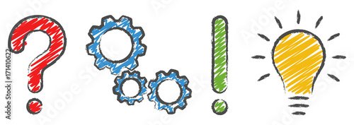 Questioning, analysis, planning, idea