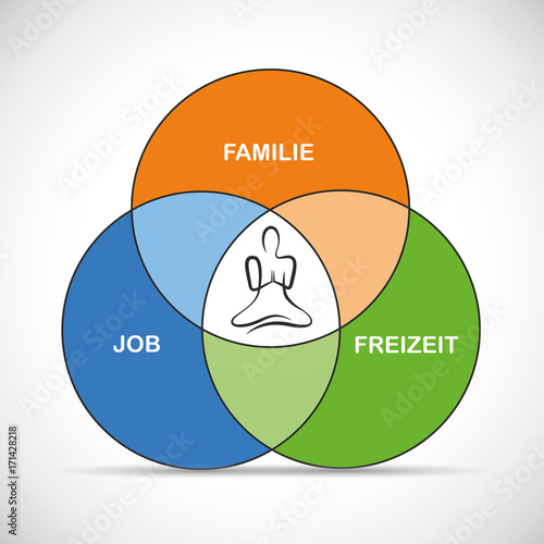 work life balance im einklang meditationskreis